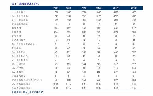 巴西汇率兑换美金,巴西汇率近况 巴西汇率兑换美金,巴西汇率近况 百科