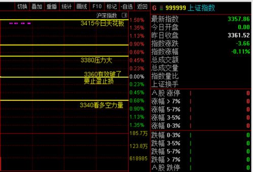 上证大盘指数