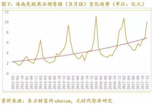 国内11个自贸区相比,海南有这1个独特优势 