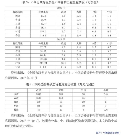 管养公路信息表范文—道路养护与管理是干什么的？