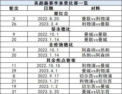 2022足球世界杯亚洲赛程时间表