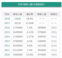 外省那些三本院校升为二本???