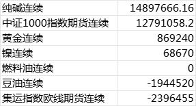 平仓盈亏是赚到的钱吗,平仓盈亏是赚的钱吗?分析交易的收益和损失。 平仓盈亏是赚到的钱吗,平仓盈亏是赚的钱吗?分析交易的收益和损失。 NTF