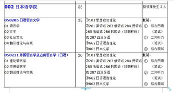 二外日语教学现状及对策探究