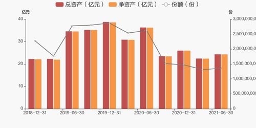 广发300沪深与其它300沪深基金比起来怎么样