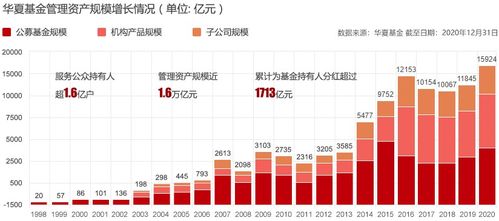 华夏基金旗下有多少只混合型基金今年收益超过10