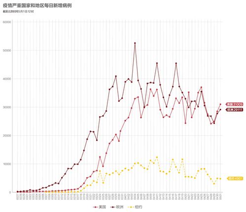 数说疫情0501 俄罗斯累计确诊超10万,俄总理感染