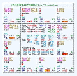 紫微斗数看盘 农历 丙子年10月2日未时生 求详细分析 尤其是姻缘 