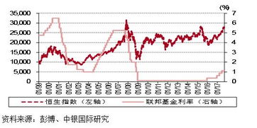 股票的股价是如何估值的？ [股票]