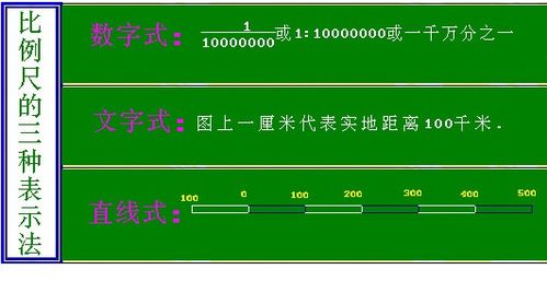 按1：2的比放大还是缩小？