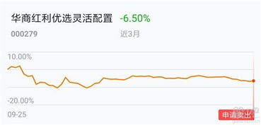 请问一下现在定投华商红利优选好吗？定投2年左右