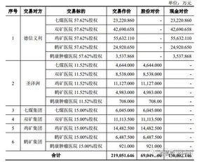 上市公司资产怎么确定