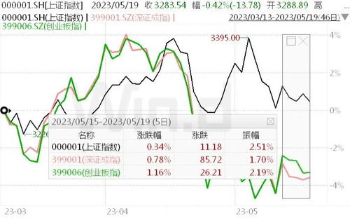 本周关键数据出炉前，道指期货下跌0.1%