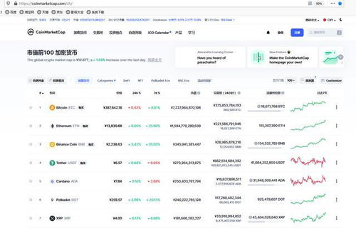 币圈最大行情网站,币圈最大行情网站:获取最新数字货币价格及行情信息 币圈最大行情网站,币圈最大行情网站:获取最新数字货币价格及行情信息 融资