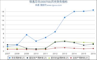 恒逸石化股票,恒逸石化股票：公司业绩稳步增长