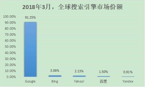 中国十大搜索引擎排名