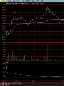 不用软件怎样去选择一只好的股票，高手指教一下。