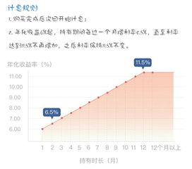 1.85利率存一万