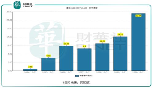 请问一下西安那边康龙化成新药技术有限公司具体得待遇和发展前景怎么样？