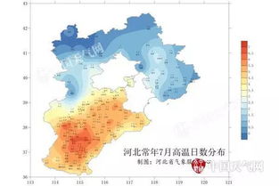 枣强天气：气候变化与生活息息相关