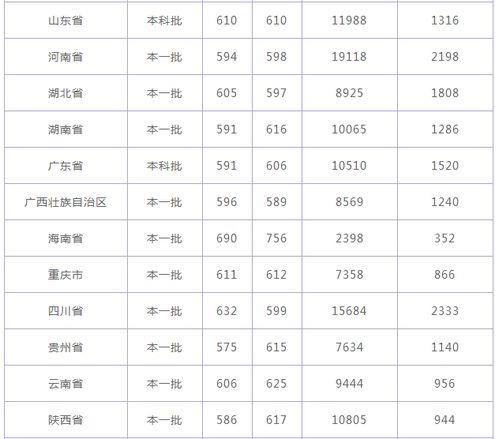 中国最好的四大政法大学？西北政法大学全国排名多少名