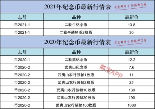 xrp币价格2021年行情价格一览表 xrp币价格2021年行情价格一览表 生态