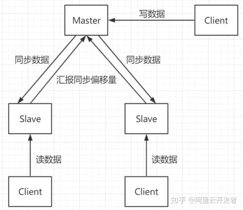 redis存储在内存还是硬盘(redis缓存一般存些什么数据)