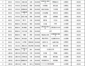 停车场收费标准明细表兰州,兰州黄河剧院停车场收费标准