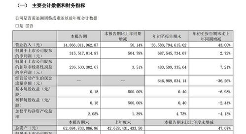 欣旺达上半年净利润4.38亿元，同比增长17.86%