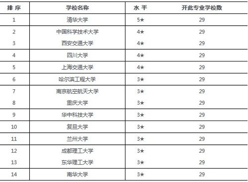 二本三本有核工程与核技术吗