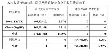 现有一网络公司老总想要我入股，我如何入股，股本如何算，包括哪些部分？需要注意些什么问题？