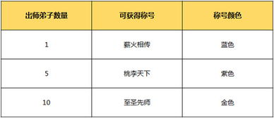 天途手游福利码领取方法,天途手游福利码领取方法介绍