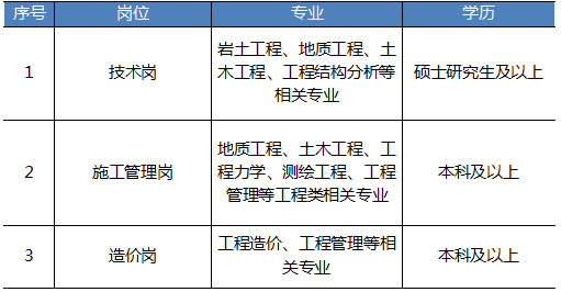 今日招聘汇总 湖南地质科学院 中兵勘察设计研究院等 地质 采矿 测绘等专业 招聘计划