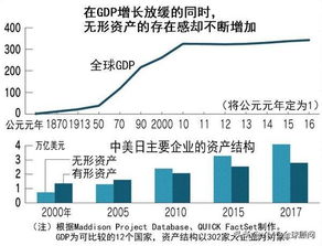 创业板对无形资产占比到底有没有要求啊？