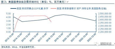 为什么投资者预期通货膨胀率长期而言要下降，收益率会下降