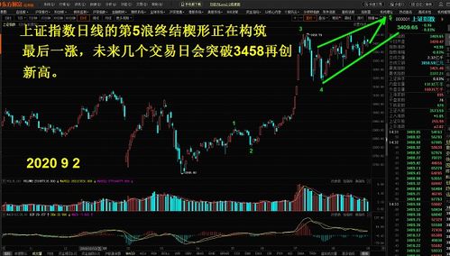 怎样把东方财富多股同列里的五日线和其它周期线去掉啊