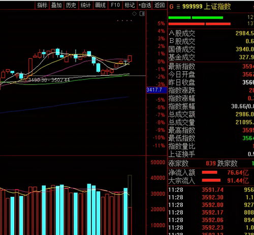 国家现在为什么拉指数不拉中小板