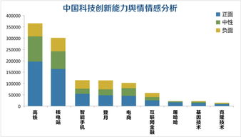 海外媒体看中国