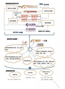 阿里巴巴b2b有哪些产品和服务