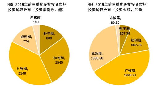 季胜投资戴培煜说的直接股权投资业务具体是指什么？