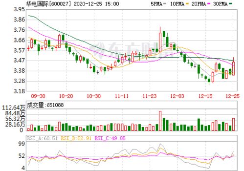 华电国际 行情