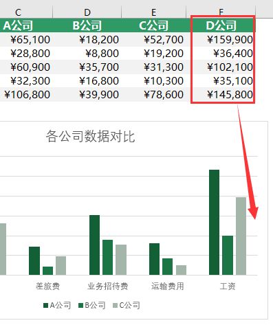 excel中怎么写公式