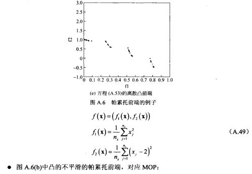 cvx凸优化