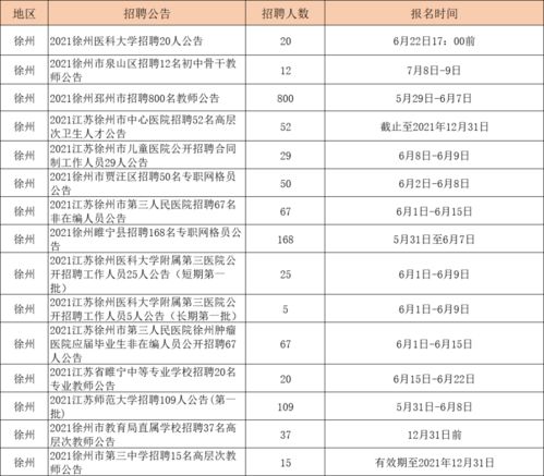 高中起报 徐州共招1476人