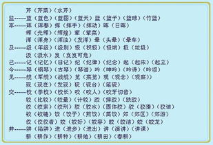 小学语文常考 给字加偏旁 10张图,应有尽有