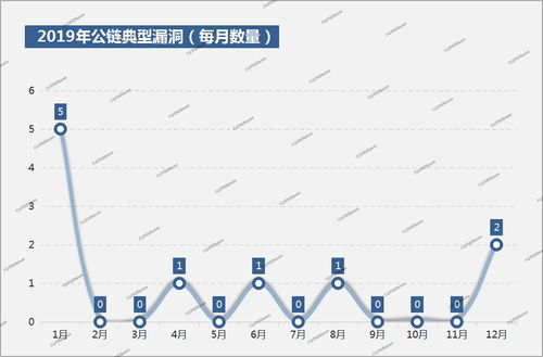 什么是51％攻击,全网51%攻击能做到什么