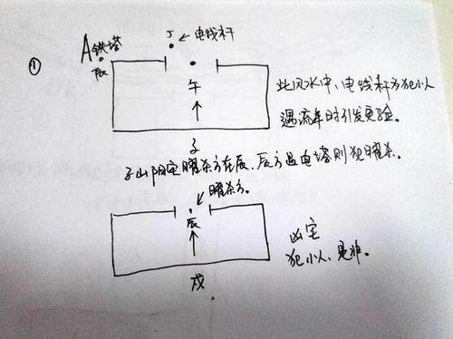 18条阳宅吉凶自断秘法,你家风水犯有禁忌吗