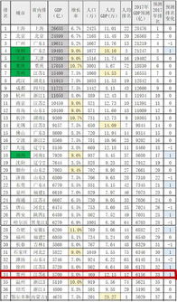 我想知道95年到11年在沪所上市A股的企业数目