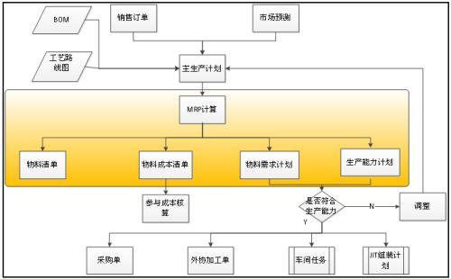 发货流程是怎样的？