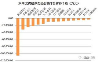 如何在主图标识个股是港股，深股通概念